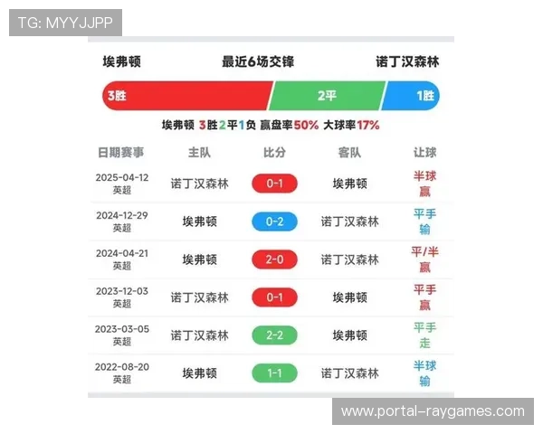 埃弗顿1-1诺丁汉森林，主队补时阶段扳平