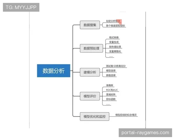 幕后故事:数据分析师如何为球队的每一次转换决策提供支持